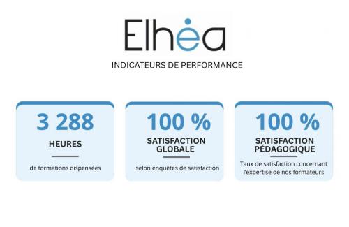 Organisme de formation en management, et développement personnel, marque employeur, développement des talents, entretiens de recrutement, intégration et on-boarding, AFEST, entretiens annuels et professionnels, engagement collaborateur